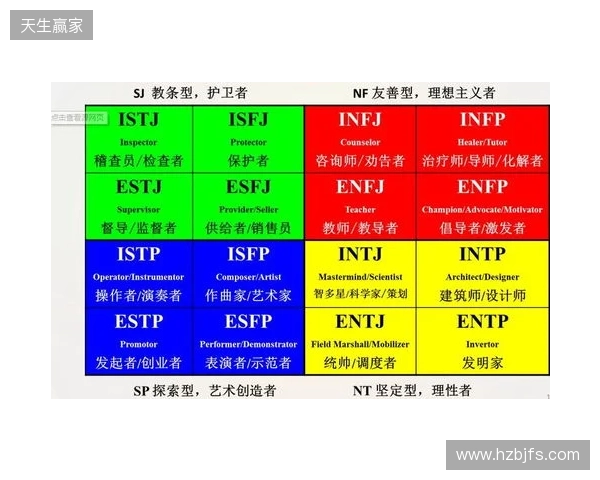 2025年MBTI人格测试官方入口选择指南:4个基于信效度数据的热门MBTI测试网站评估
