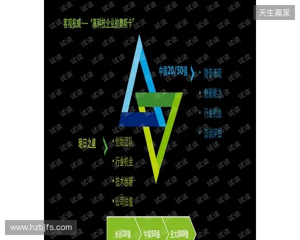 iM推荐的明日之星fnl何许人也?